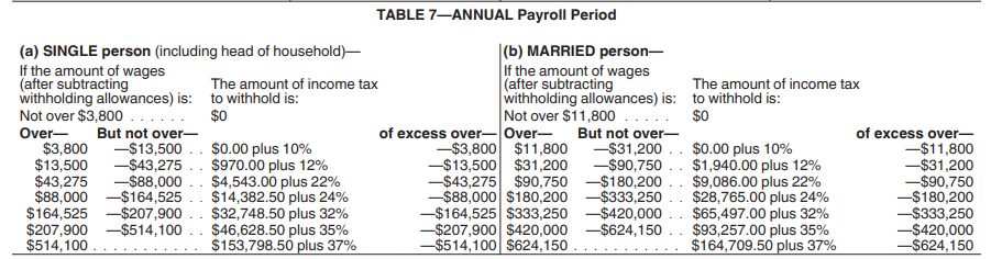 federal-supplemental-withholding-rate-2021-federal-withholding-tables